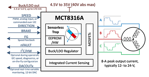 原理图 - Texas Instruments MCT8316Ax/MCT8316Ax-Q1无刷直流电机驱动器
